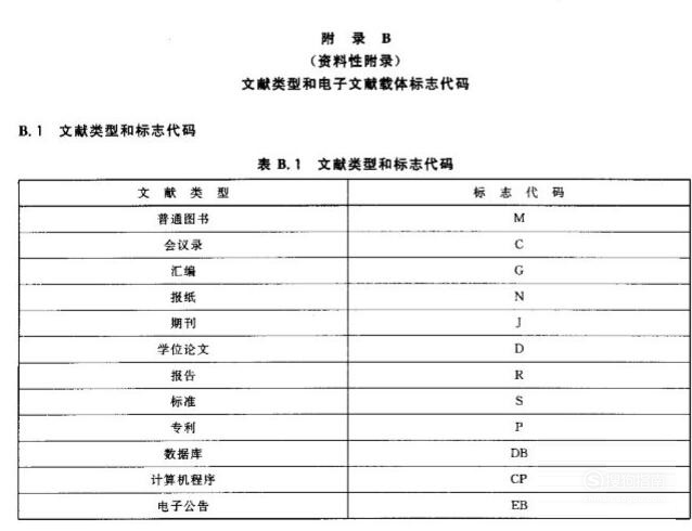 文献类型和电子文献载体标志代码