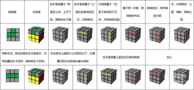 只要7步教你还原魔方，详情介绍