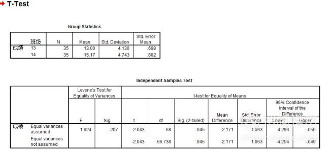 独立样本T检验如何操作和分析结果