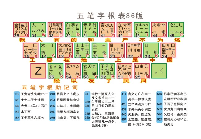 如何快速学习使用五笔打字 看完你就知道了