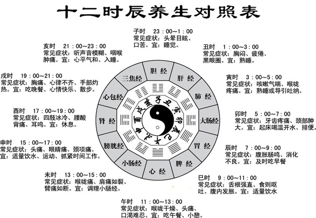 十二生肖时辰对照表 经验告诉你该这样