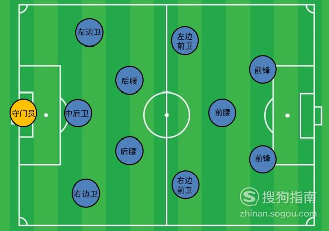 足球运动中的各个位置:守门员篇 又快又好