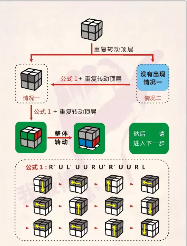 二阶魔方玩法