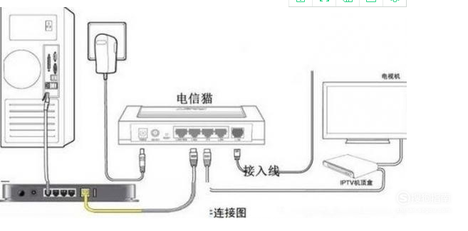 怎样连接和设置光猫和路由器