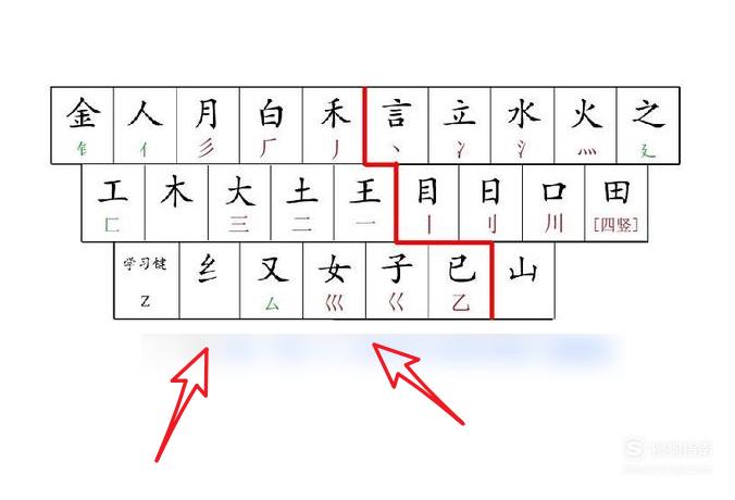 五笔打字输入法快速入门,这几步你要了解
