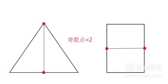 公考必备技巧:如何判断图形能否一笔画成 来学习吧