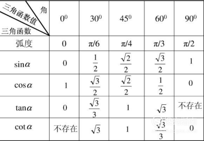 三角形中线公式图片