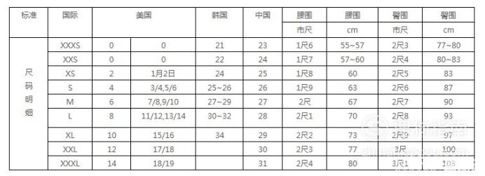 国际尺码对照表 看完你学会了么