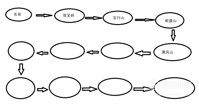 01先畫好框框,框框的數量可以根據九九八十一難來,也可以根據經過的沒