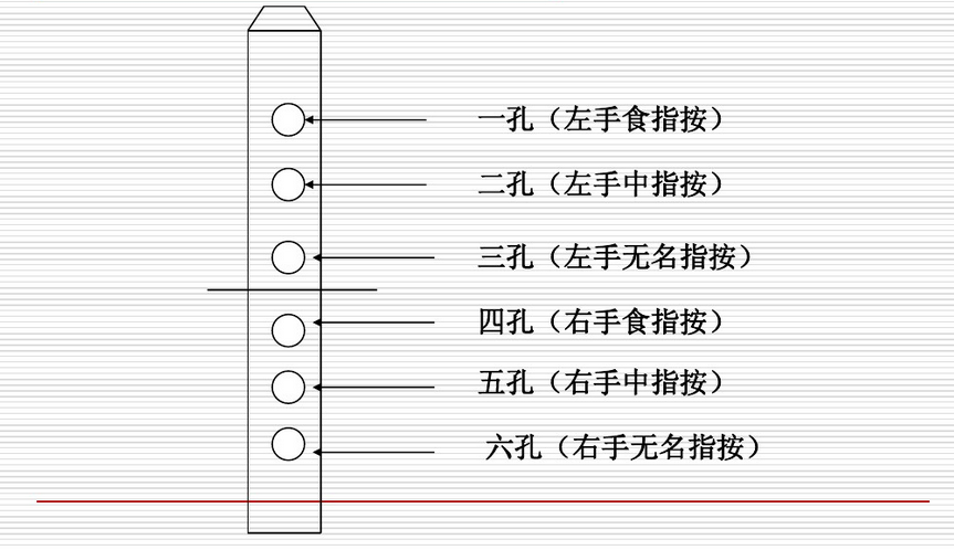六孔竖笛怎么吹小星星