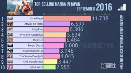 漫画年表 全集 电视剧 免费在线观看