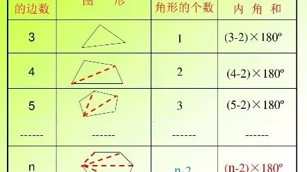 五边形有几个内角几个外角 搜狗搜索