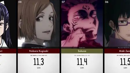 咒术回战所有人物名 搜狗搜索