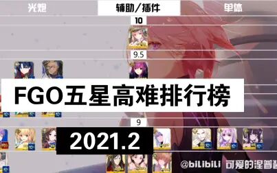Fgo五星排行榜21 搜狗搜索