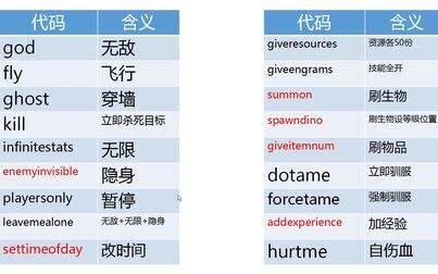 方舟生存进化恐龙指令 搜狗搜索