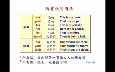 所有格代名词 搜狗搜索