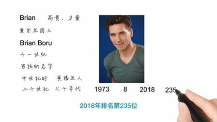 Brian英文名寓意 搜狗搜索