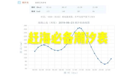 涨潮退潮时间表今天 搜狗搜索