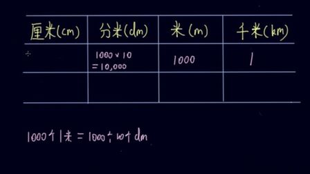 长度单位cm换算成mm 搜狗搜索