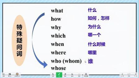 英语疑问词表格 搜狗搜索