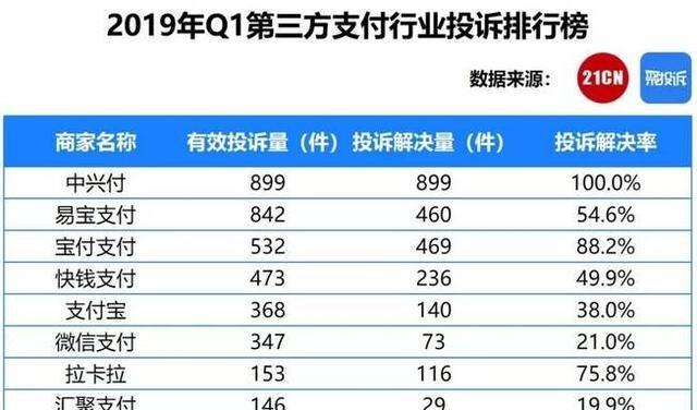 2020新气象，央行“拉黑”非法代扣业务，网贷灰产业链逐次瓦解？