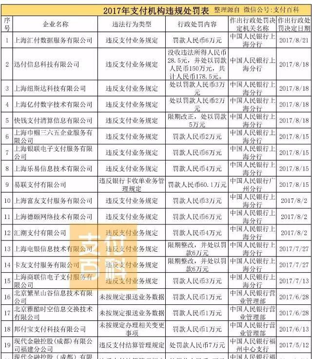 2020新气象，央行“拉黑”非法代扣业务，网贷灰产业链逐次瓦解？