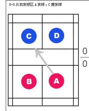 羽毛球规则介绍 羽毛球有哪些规则？