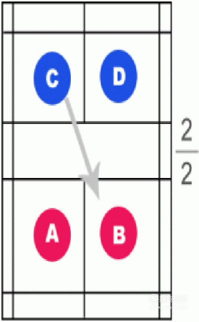 羽毛球单打比赛和双打比赛的规则 羽毛球单打和双打的比赛规则有哪些区别