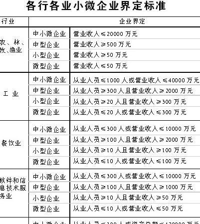 如何在网上查询\/判断中小型企业?