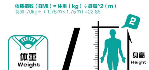 体质指数(BMI)怎么计算