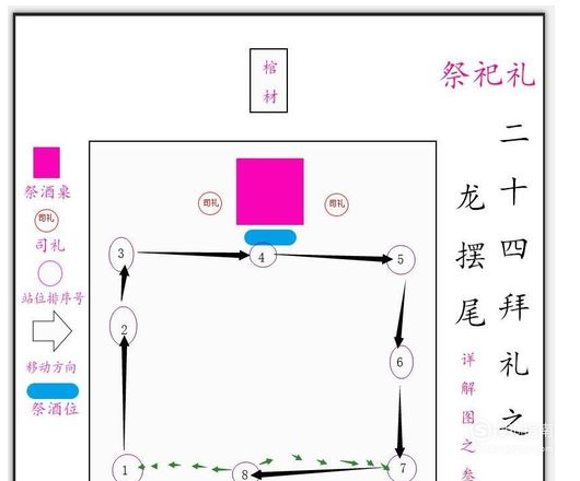 24拜,二十四拜礼之龙摆尾