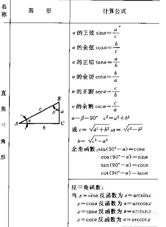 三角函数公式表 搜狗指南