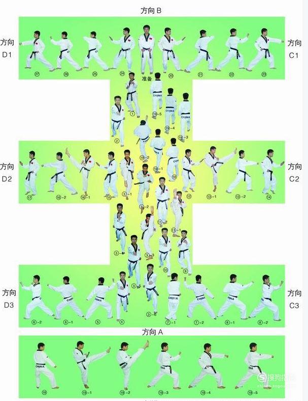 16太极八章的新动作包括双手中位外格挡,左手下格挡,右手上位外格挡