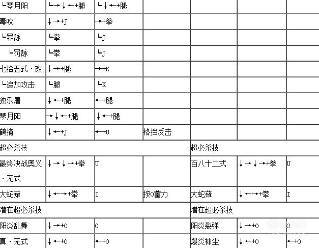 拳皇191出招表