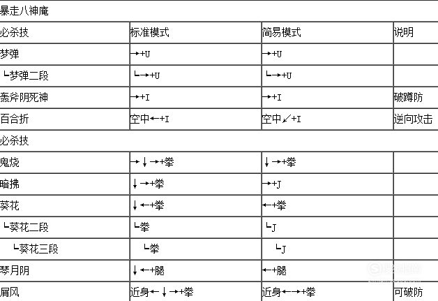 拳皇191出招表