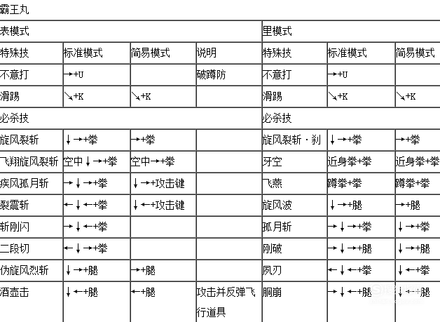 拳皇191出招表