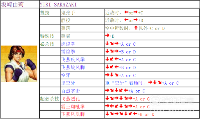 拳皇97出招表