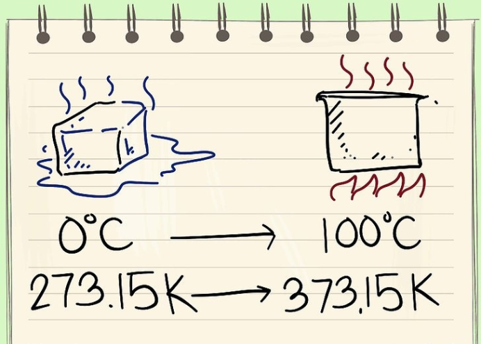 如何在华氏温度和摄氏温度间转换