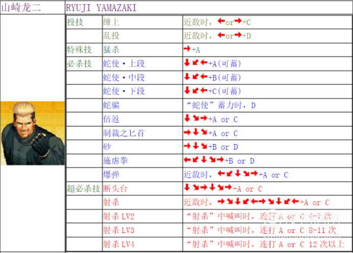 拳皇97出招表