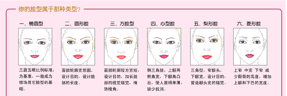 如何测试自己是什么脸型适合什么发型 如何测试自己是什么脸型