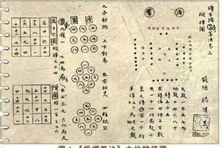 中国古代数学 搜狗百科
