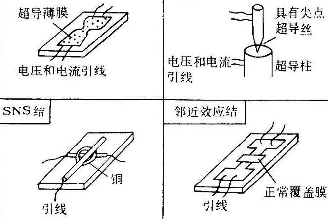 电子学 Thomas等著书籍 搜狗百科