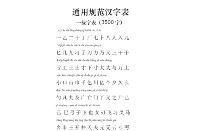 通用规范汉字表 现代记录汉语的通用规范字集 搜狗百科