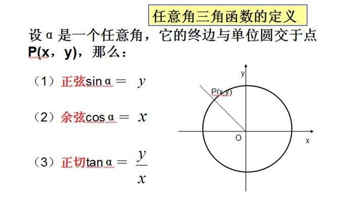 三角函数 数学名词 搜狗百科